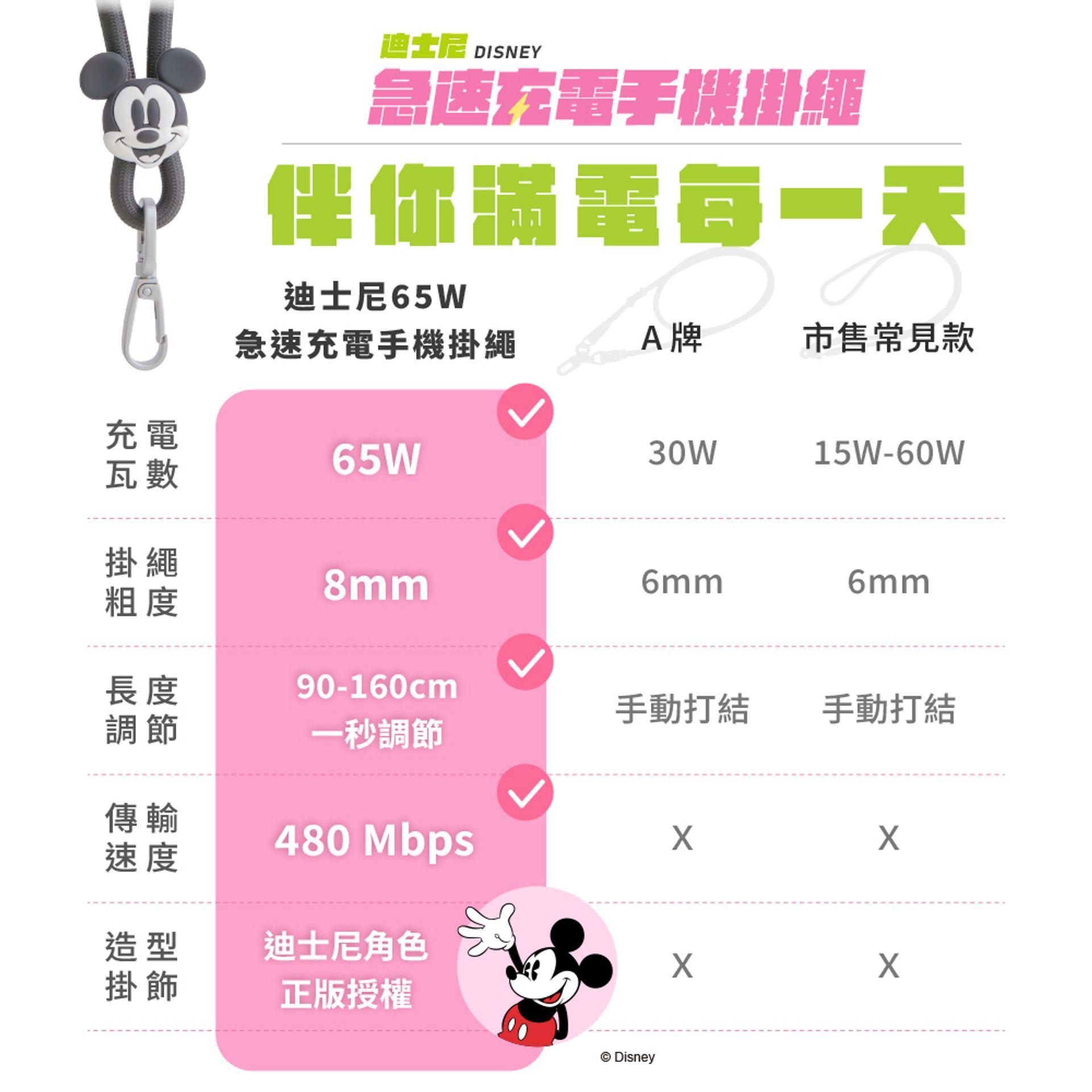 急速充電手機掛繩 