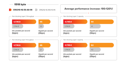 MikroTik CRS310-1G-5S-4S+IN 9埠10G SFP+桌面型智慧網管交換器