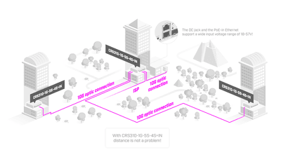 MikroTik CRS310-1G-5S-4S+IN 9埠10G SFP+桌面型智慧網管交換器