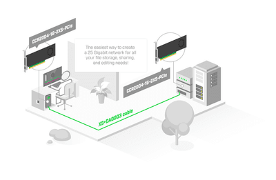 MikroTik CCR2004-1G-2XS-PCIe 雲端核心路由器 | 高效10G光纖網卡 PCIe擴充卡 | 專業企業級網路解決方案