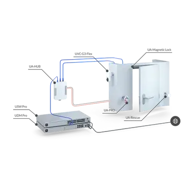 UniFi Access Rescue KeySwitch 緊急鑰匙開關
