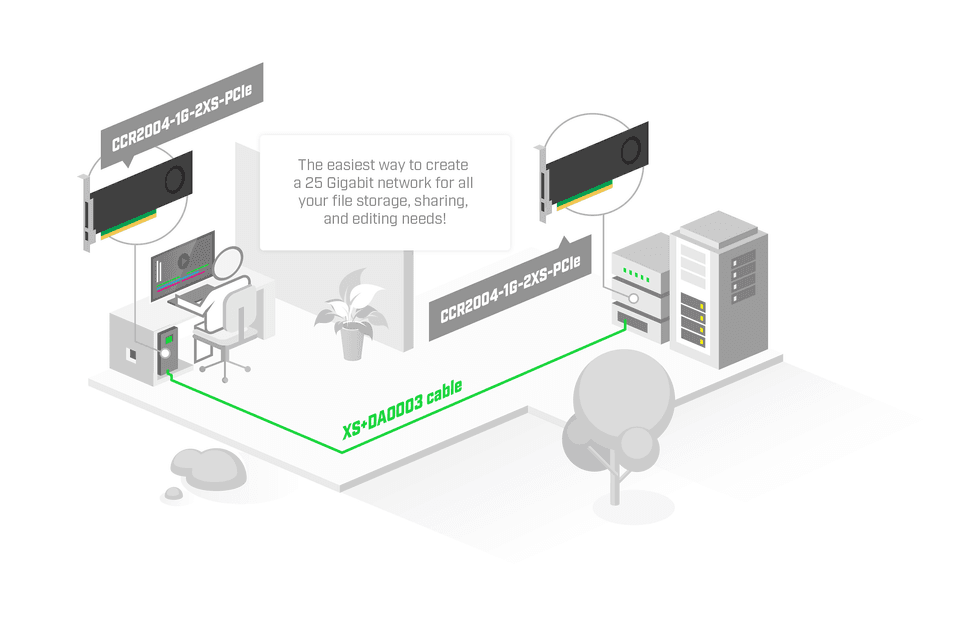 MikroTik CCR2004-1G-2XS-PCIe 雲端核心路由器 | 高效10G光纖網卡 PCIe擴充卡 | 專業企業級網路解決方案