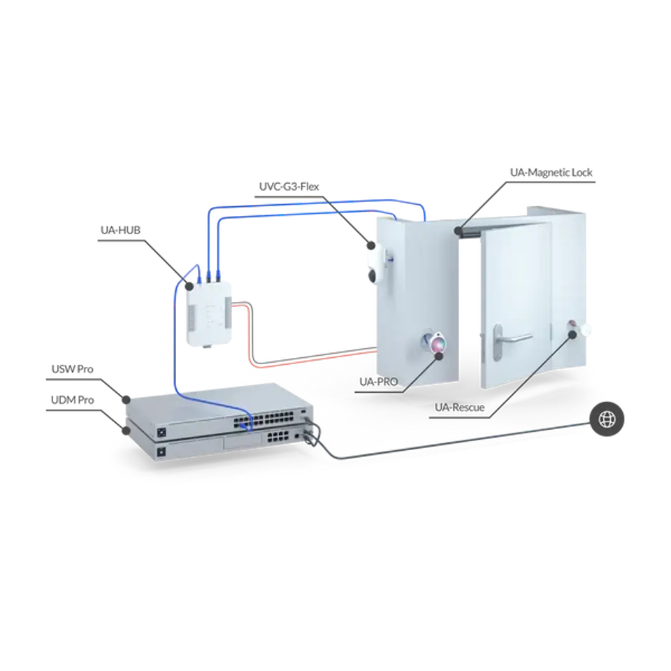 UniFi Access Rescue KeySwitch 緊急鑰匙開關