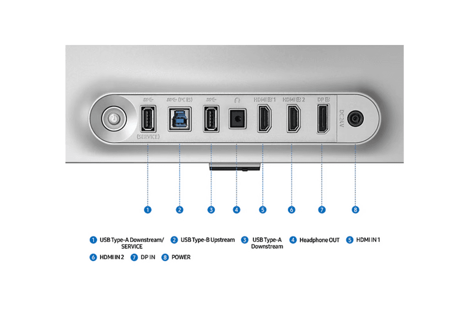 Samsung Odyssey OLED G8 背板端子特寫 - 包含 HDMI 2.1、DisplayPort、USB Hub 與電源輸入接口